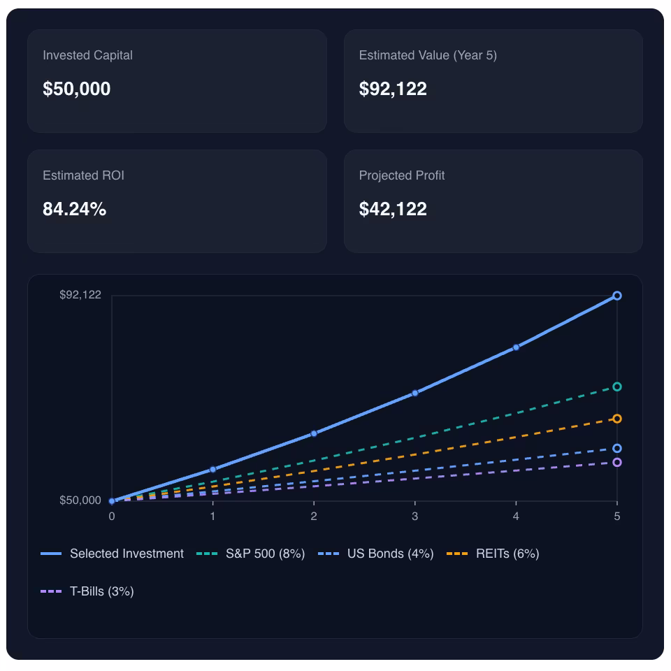 Investment calculator interface
